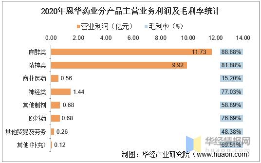 恩华药业收入（恩华药业收入怎么样）-图3