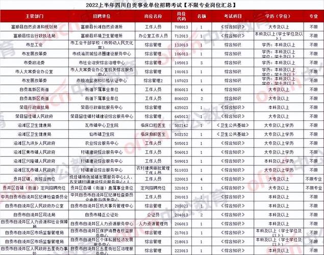 自贡事业单位收入（自贡事业单位人员收入）-图1