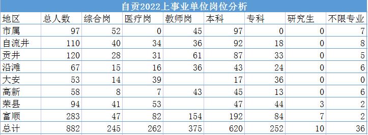 自贡事业单位收入（自贡事业单位人员收入）-图3