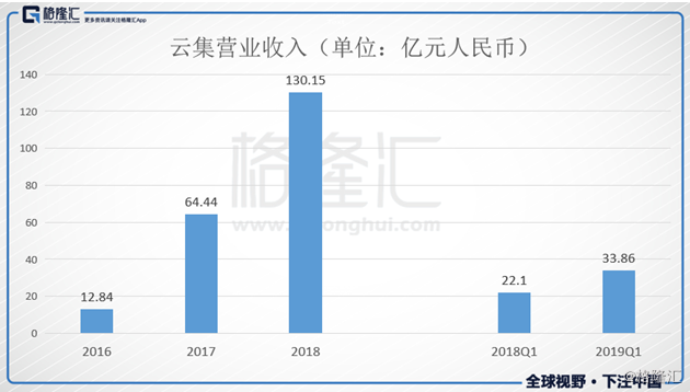 云集收入多少（云集收入多少人民币）-图1