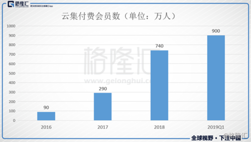 云集收入多少（云集收入多少人民币）-图3