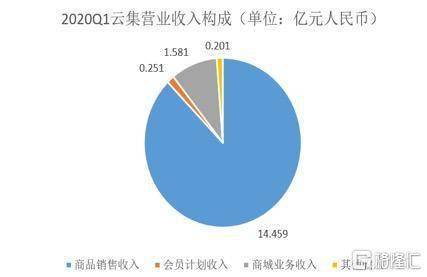 云集收入多少（云集收入多少人民币）-图2