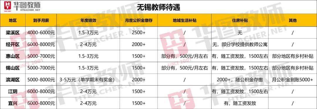 江苏在编教师收入（江苏在编教师收入怎么样）-图1