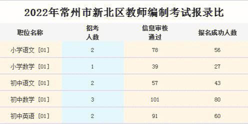 江苏在编教师收入（江苏在编教师收入怎么样）-图3