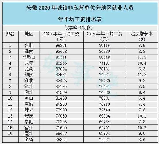 安徽2020公共收入（安徽省2020年16市财政收入）-图3