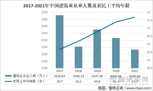 2017年建筑工收入（2021年建筑工人工资行业）-图1