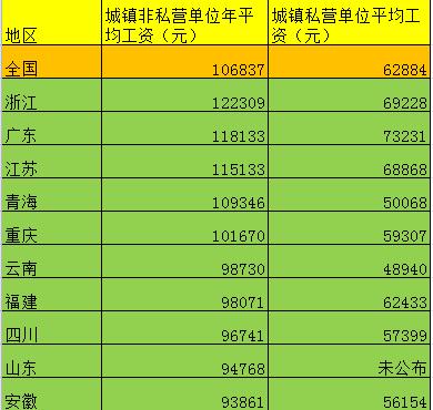 2017年建筑工收入（2021年建筑工人工资行业）-图3