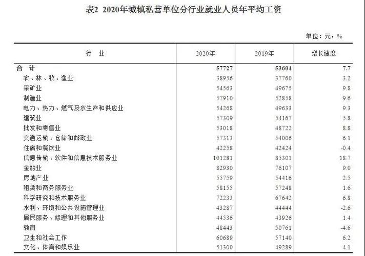 2017年建筑工收入（2021年建筑工人工资行业）-图2