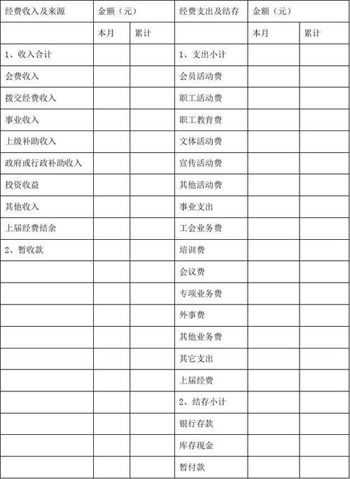 公司工会的收入（工会收入如何做账）-图2