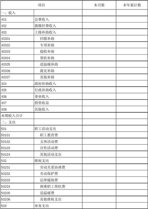 公司工会的收入（工会收入如何做账）-图1