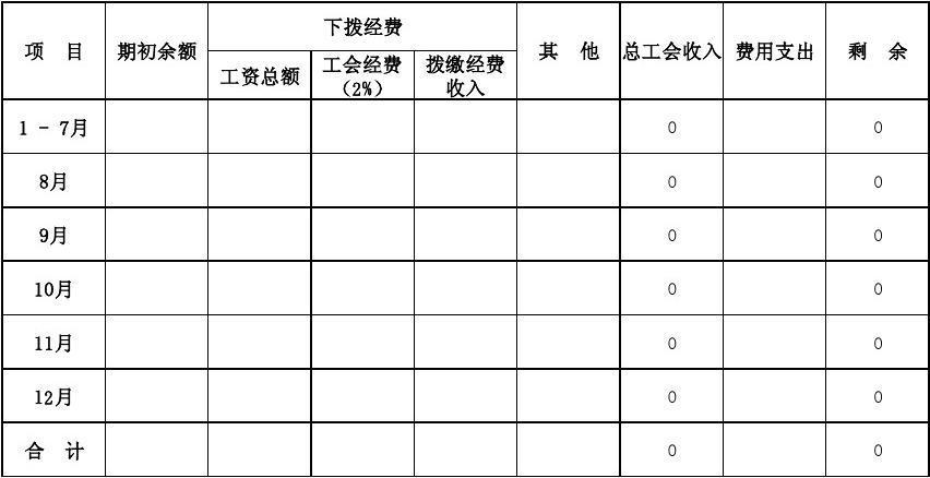 公司工会的收入（工会收入如何做账）-图3