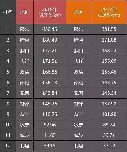 邵阳人均收入2017（邵阳人均收入2022）-图3