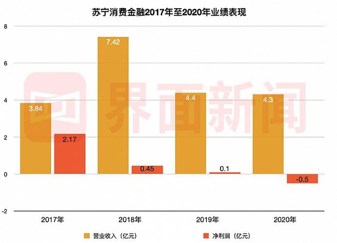 苏宁金融收入（苏宁金融工作怎么样?）-图1