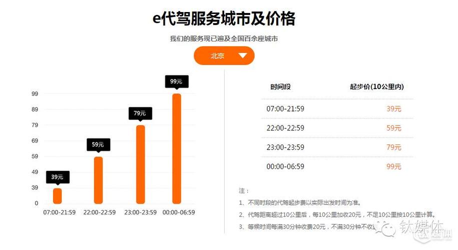 嘉兴滴滴代驾收入（嘉兴做代驾平均一天多少钱）-图1