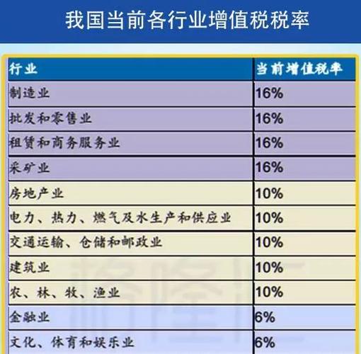 港口企业收入构成（港口税收）-图1