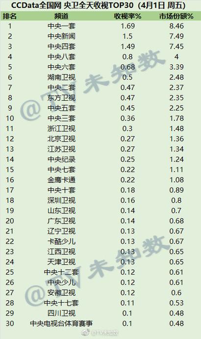 浙江卫视2016收入（浙江卫视2020年创收）-图3