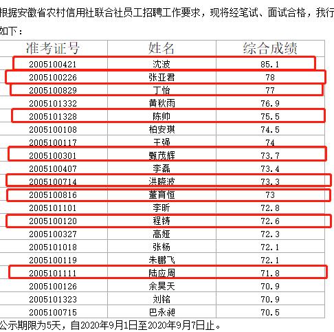 寿县月收入（2020年寿县人均收入）-图2