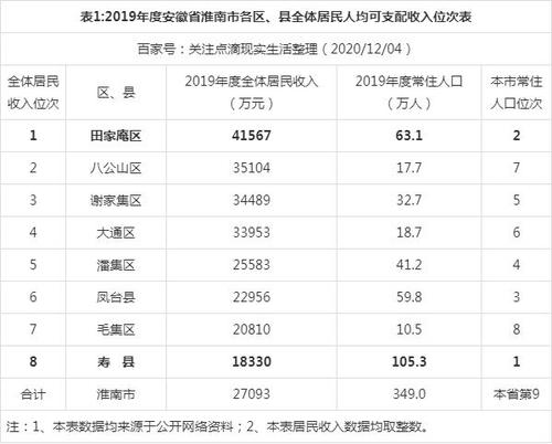 寿县月收入（2020年寿县人均收入）-图1