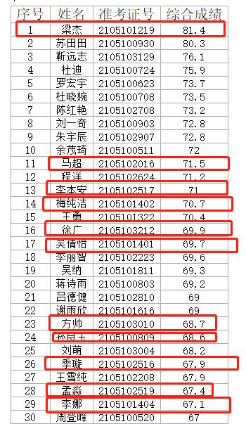 寿县月收入（2020年寿县人均收入）-图3