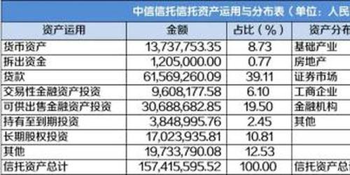 中信信托员工收入（中信信托年薪40万是什么级别?）-图3