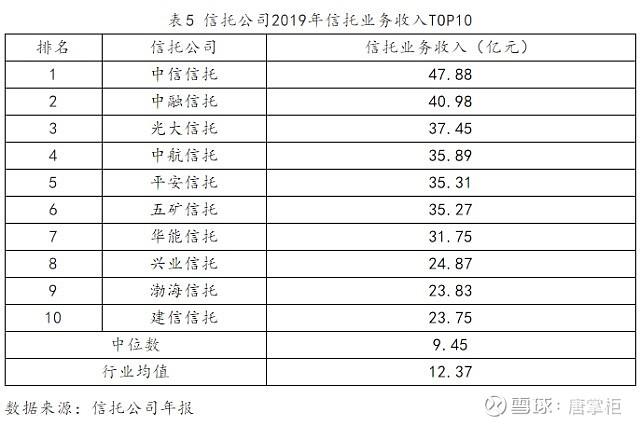 中信信托员工收入（中信信托年薪40万是什么级别?）-图2