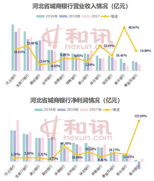 保定银行收入和利润（保定银行薪资待遇）-图1