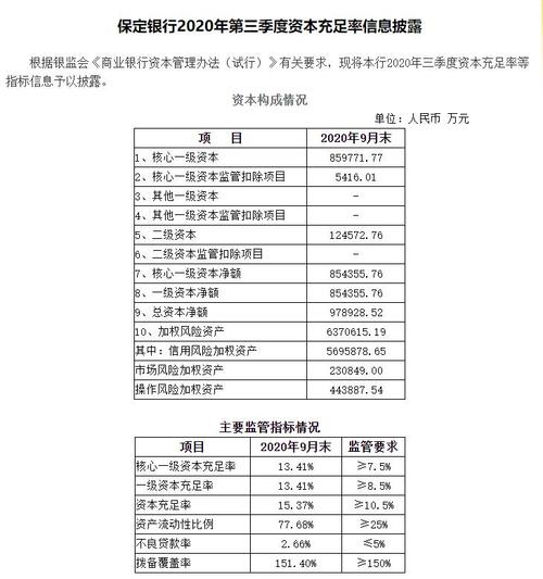 保定银行收入和利润（保定银行薪资待遇）-图2