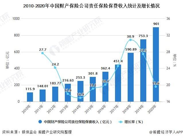 保险行业收入（保险行业收入确认）-图2