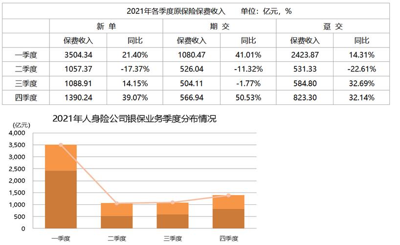 保险行业收入（保险行业收入确认）-图3