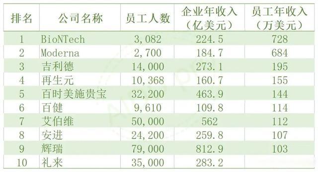 制药公司员工收入（制药公司工资）-图1