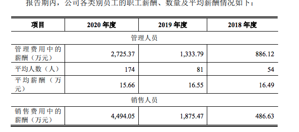 制药公司员工收入（制药公司工资）-图3