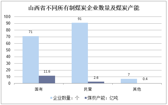 山西省煤炭收入（山西煤炭总产值）-图1