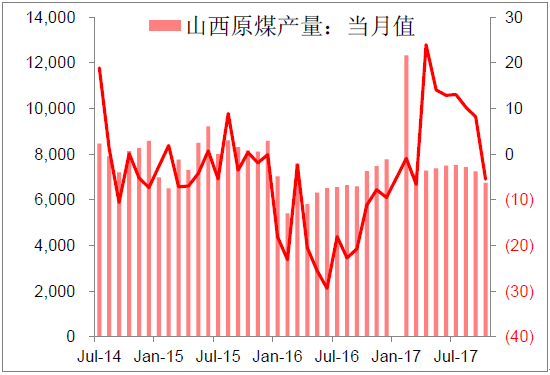 山西省煤炭收入（山西煤炭总产值）-图3