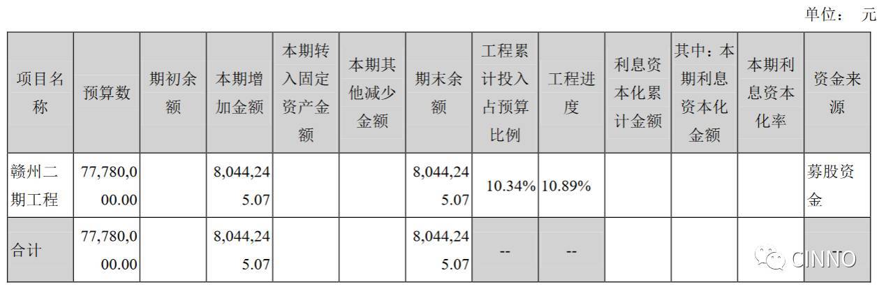 递延收入摊销怎么算（递延收益摊销多少年有规定吗）-图2