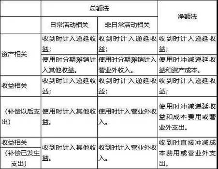 递延收入摊销怎么算（递延收益摊销多少年有规定吗）-图3