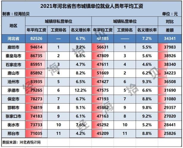 邢台好单位的收入（河北邢台工资高不高）-图1