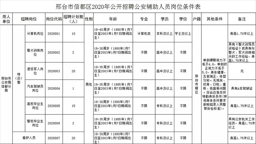 邢台好单位的收入（河北邢台工资高不高）-图2