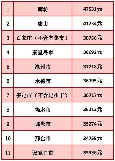 邢台好单位的收入（河北邢台工资高不高）-图3