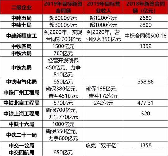 中建职工收入（中建职工收入怎么样）-图2