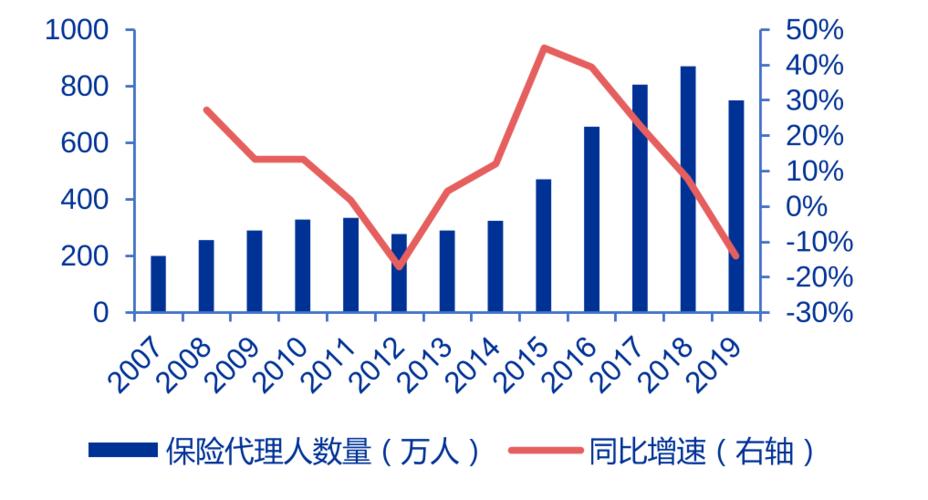 保险代理人人均收入（保险代理人人均收入是多少）-图3