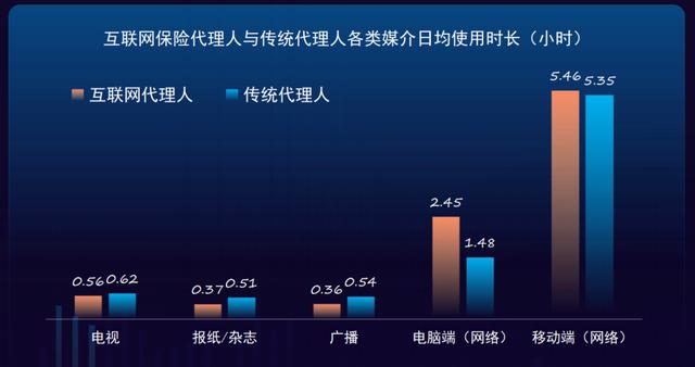 保险代理人人均收入（保险代理人人均收入是多少）-图2