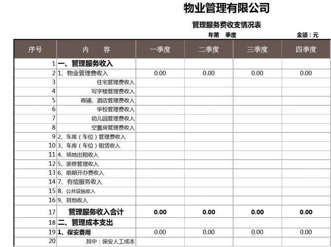 物业公司收入预算（物业公司收支预算怎么做）-图1