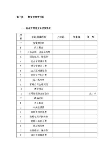 物业公司收入预算（物业公司收支预算怎么做）-图3