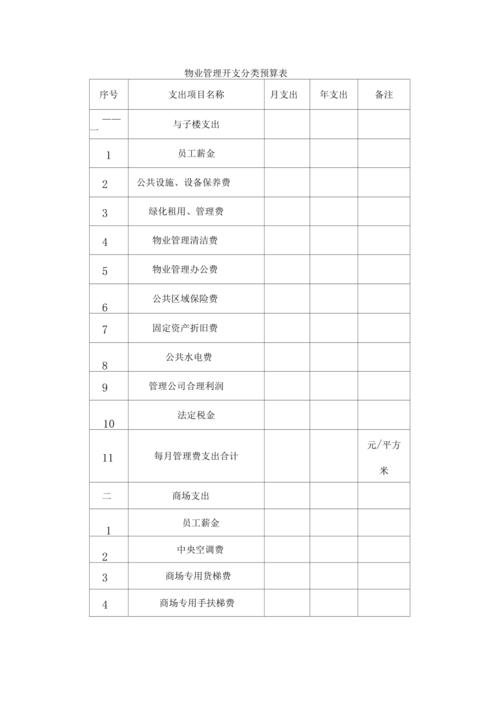 物业公司收入预算（物业公司收支预算怎么做）-图2