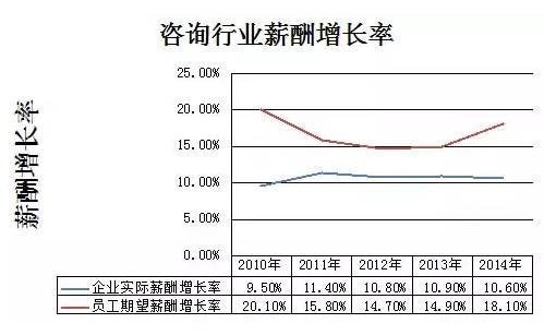 设计咨询公司收入（设计咨询类公司）-图1