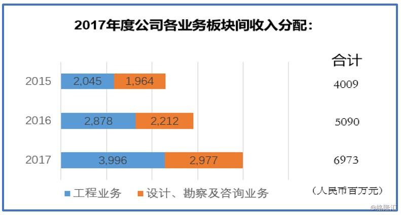 设计咨询公司收入（设计咨询类公司）-图2