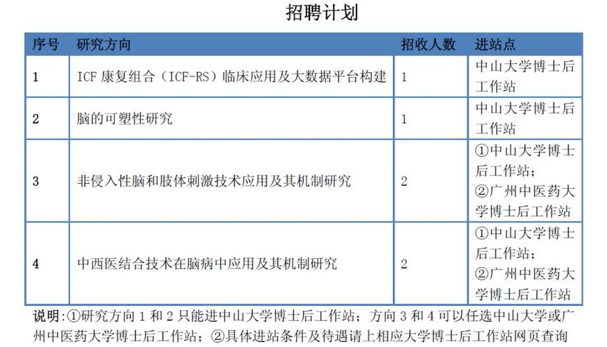 医院科研岗收入（医院科研人员待遇）-图3