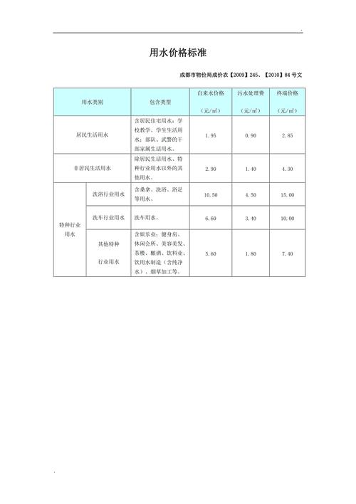 自来水收入分录（自来水费计入什么科目）-图1