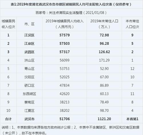 2019武汉高中老师收入（武汉市在编高中教师一年收入）-图1