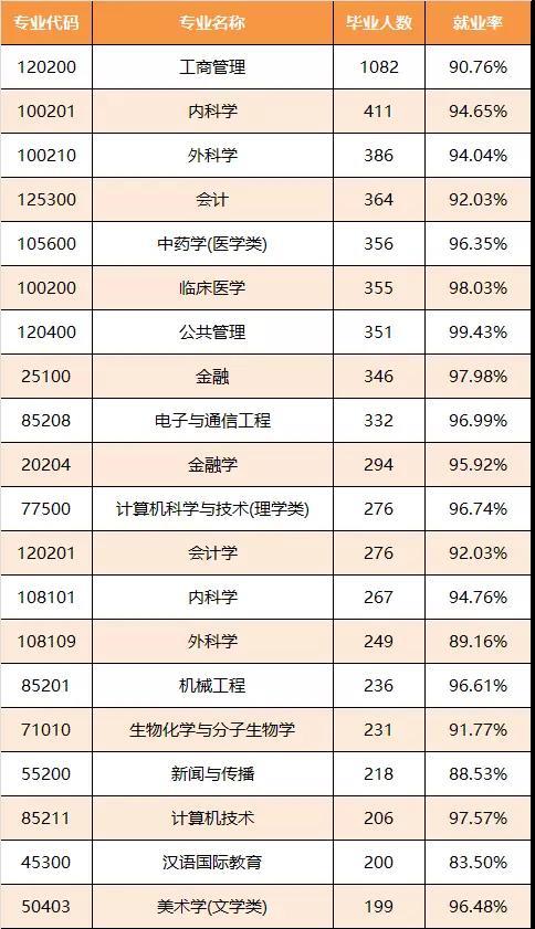 生物专业硕士收入（生物专业硕士毕业工资）-图2